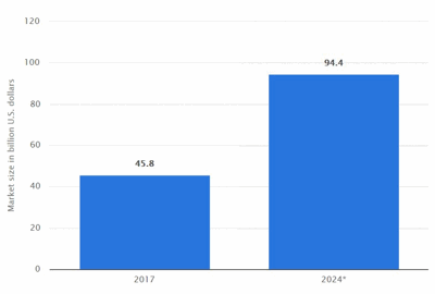 projected online slot growth