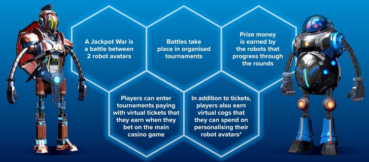 Jackpot Wars Explanation