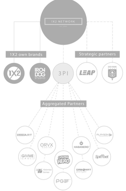 1x2 Network Business Structure