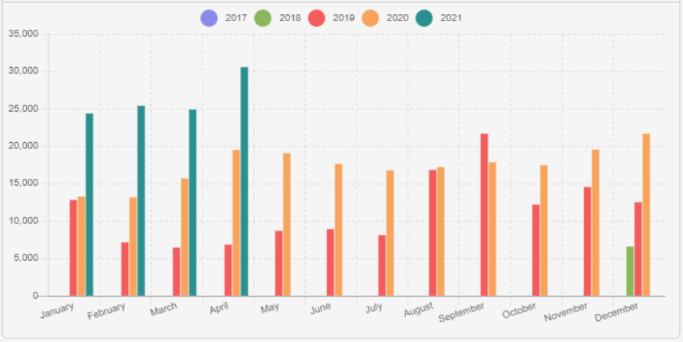 average monthly viewers slots twitch