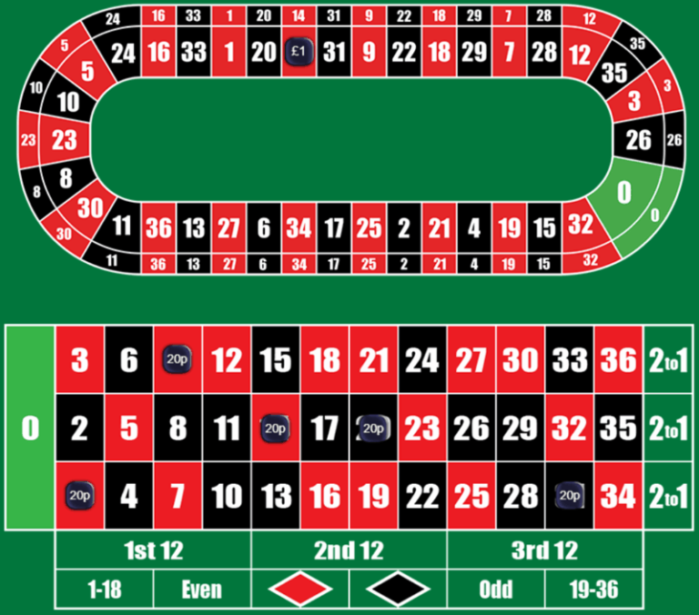 What is the Racetrack and Call Bets in Roulette? NewCasinoSites.co