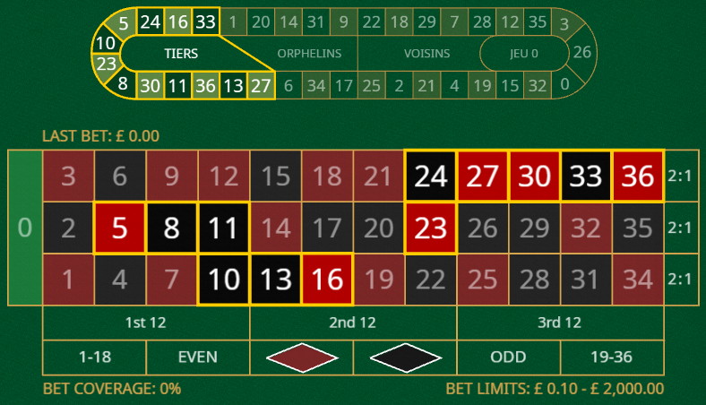 Menggunakan Taruhan ‘Call Bets’ di Roulette
