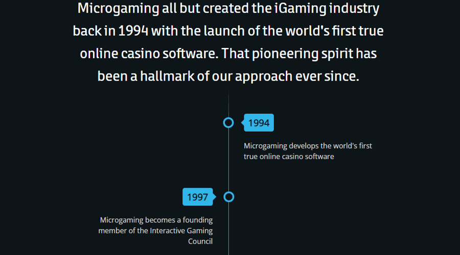 microgaming early history